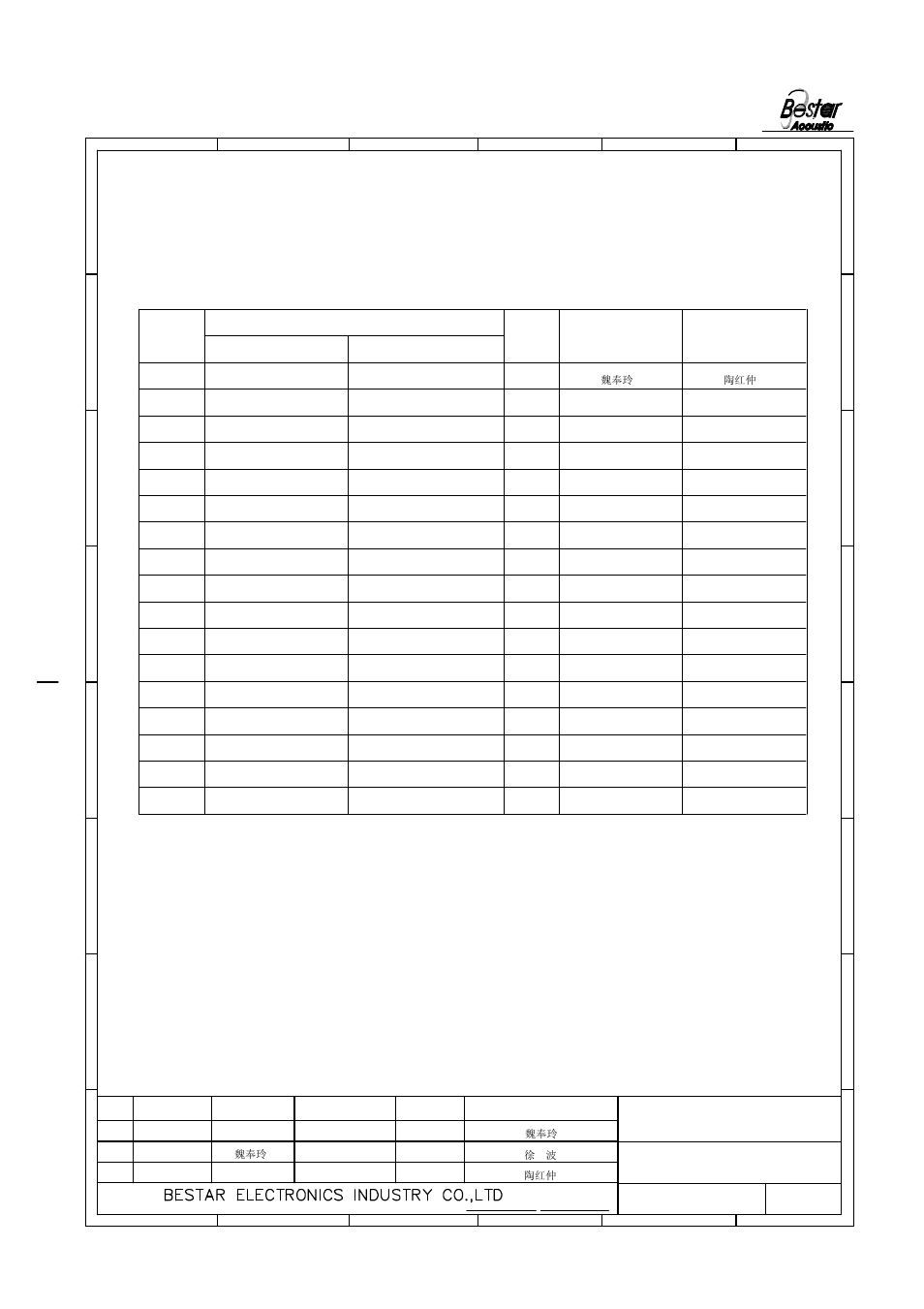 History change record | BeStar SMT1010-3.6H3.5-01 LF User Manual | Page 8 / 8