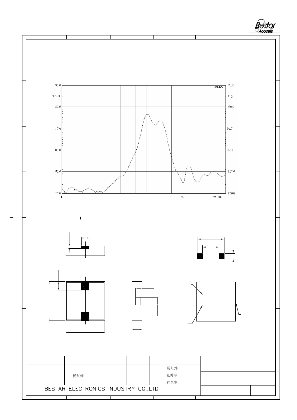 Dimension, 4 frequency response(square wave 5vp-p 10cm), Tolerance: 0.3 unit:mm | Standard land pattern dimensions | BeStar BSP1010-05H03 LF User Manual | Page 3 / 7