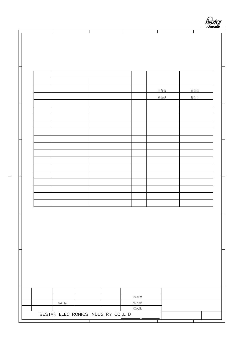 History change record, Piezo sounder, Version no | Change items, Date drawn, Approved | BeStar BSP1010-05H03 LF User Manual | Page 7 / 7