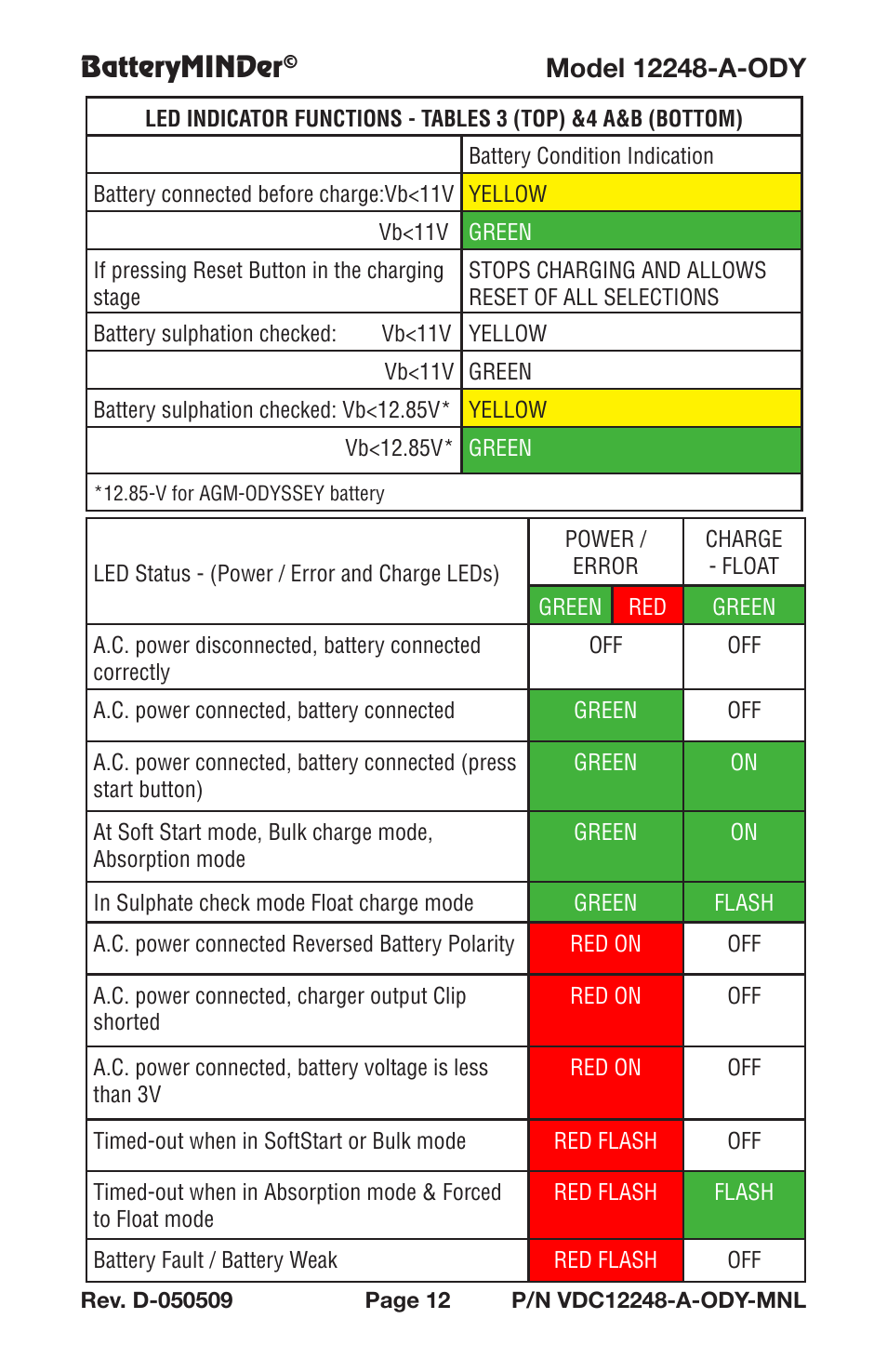 Batteryminder | BatteryMINDer 12248-A-ODY User Manual | Page 12 / 32