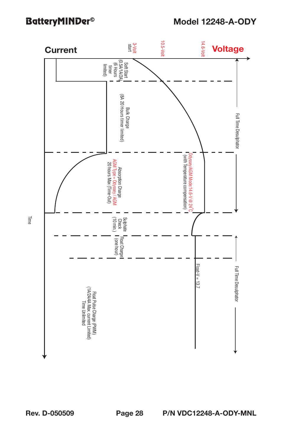 Batteryminder, Current voltage | BatteryMINDer 12248-A-ODY User Manual | Page 28 / 32