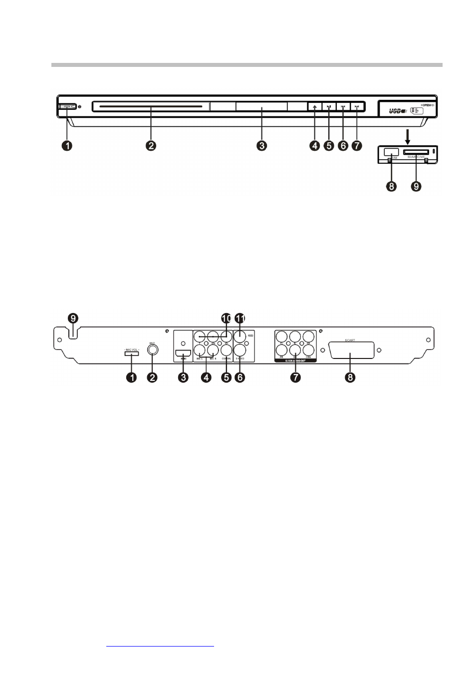 Controls | Hyundai H-DVD5036 User Manual | Page 10 / 50