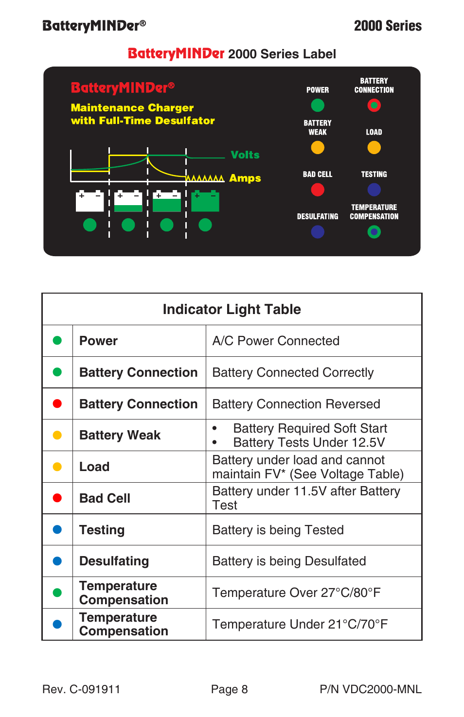 BatteryMINDer 2000 Series User Manual | Page 8 / 16