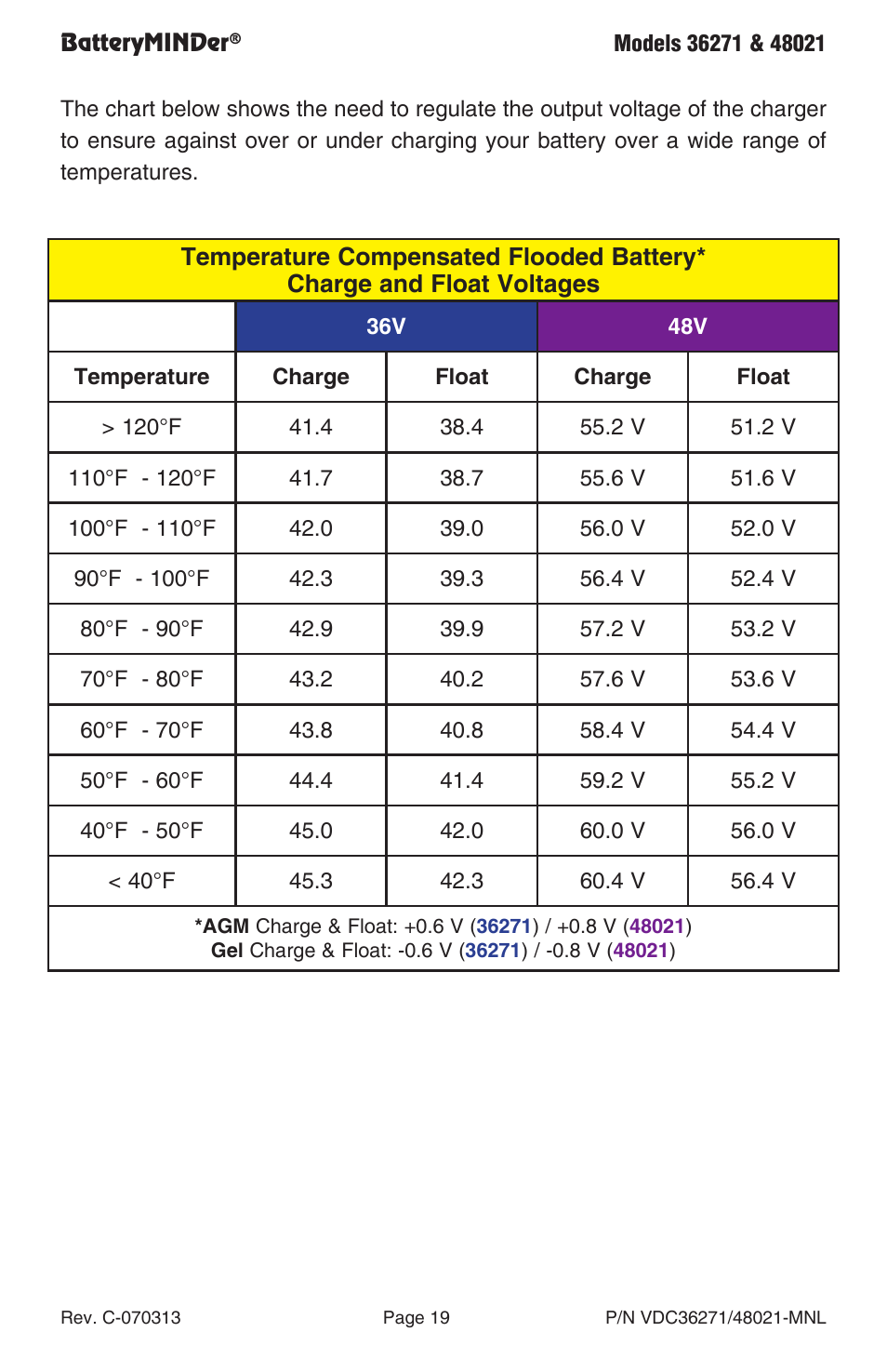BatteryMINDer 48021 User Manual | Page 19 / 24