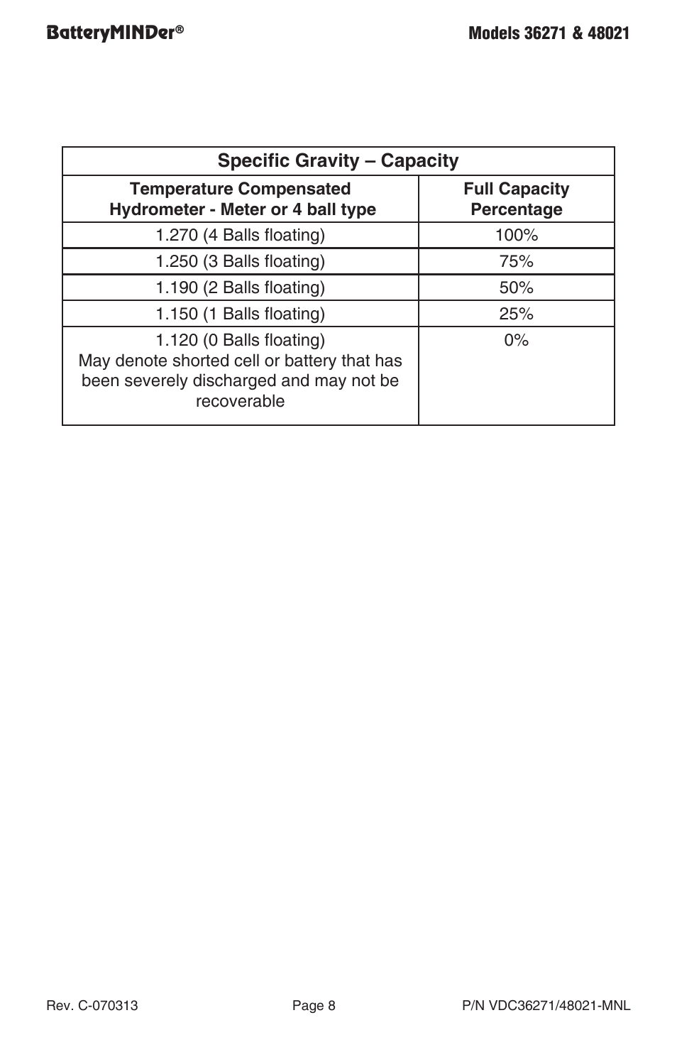 Specific gravity – capacity | BatteryMINDer 48021 User Manual | Page 8 / 24