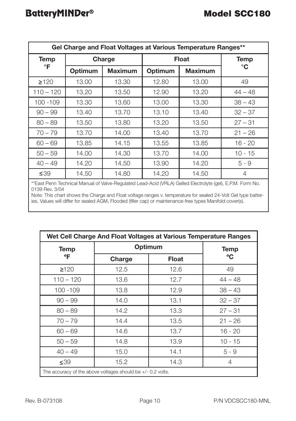 Batteryminder, Model scc180 | BatteryMINDer SCC180 User Manual | Page 10 / 12