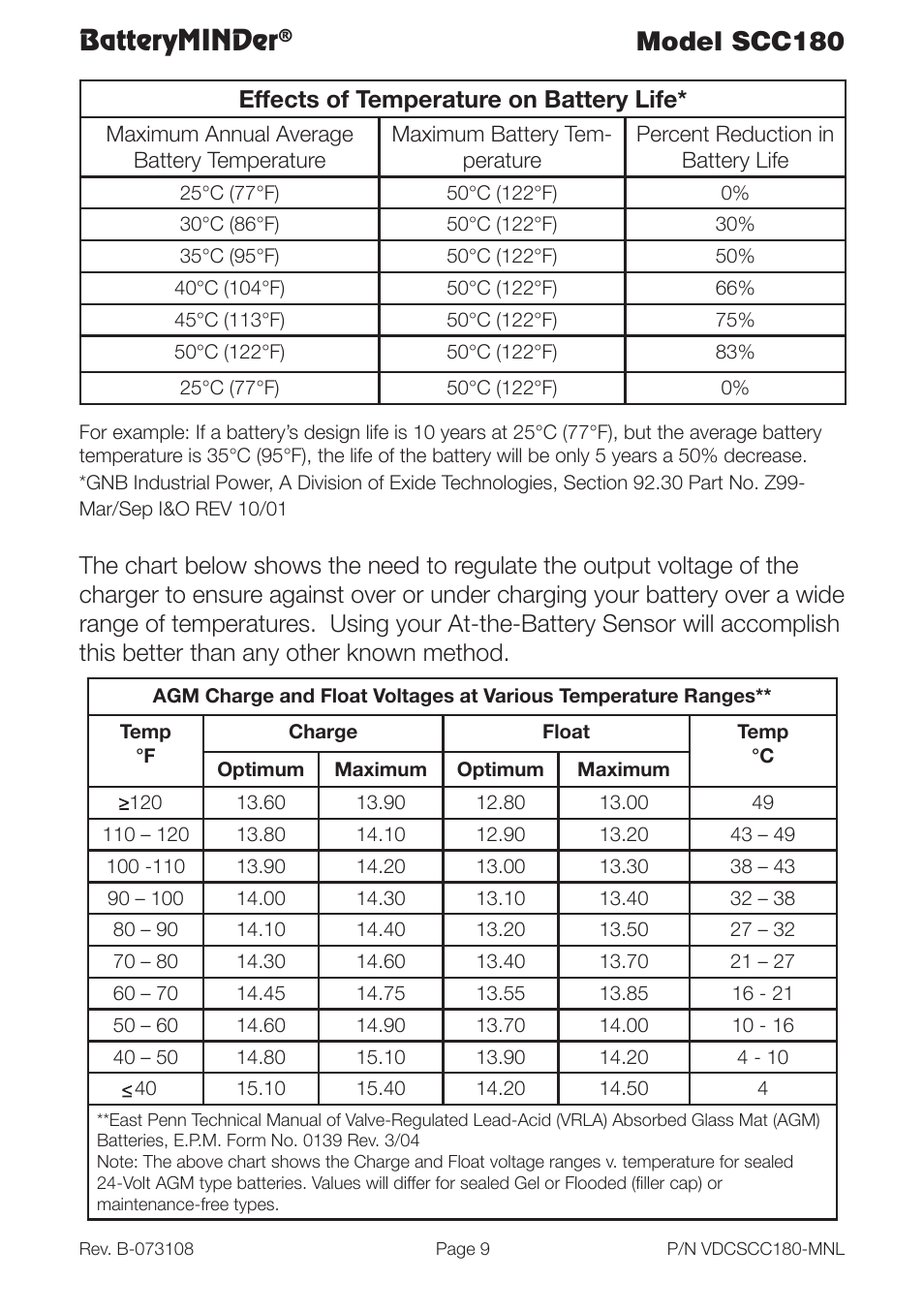 Batteryminder, Model scc180 | BatteryMINDer SCC180 User Manual | Page 9 / 12