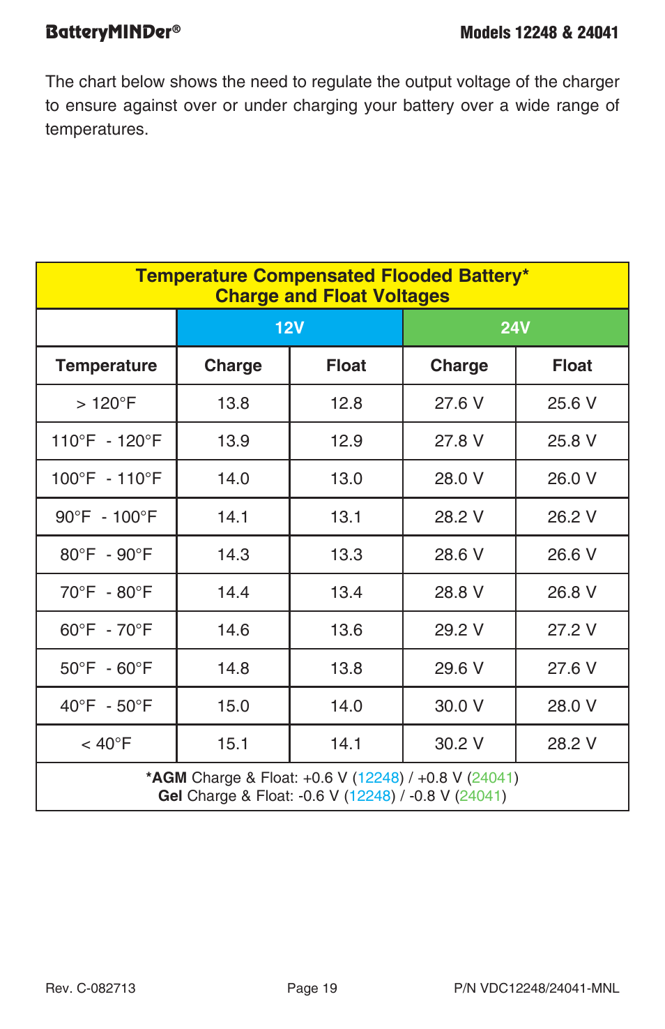 BatteryMINDer 24041 User Manual | Page 19 / 24