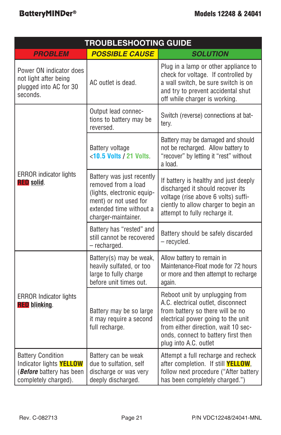 Troubleshooting guide | BatteryMINDer 24041 User Manual | Page 21 / 24