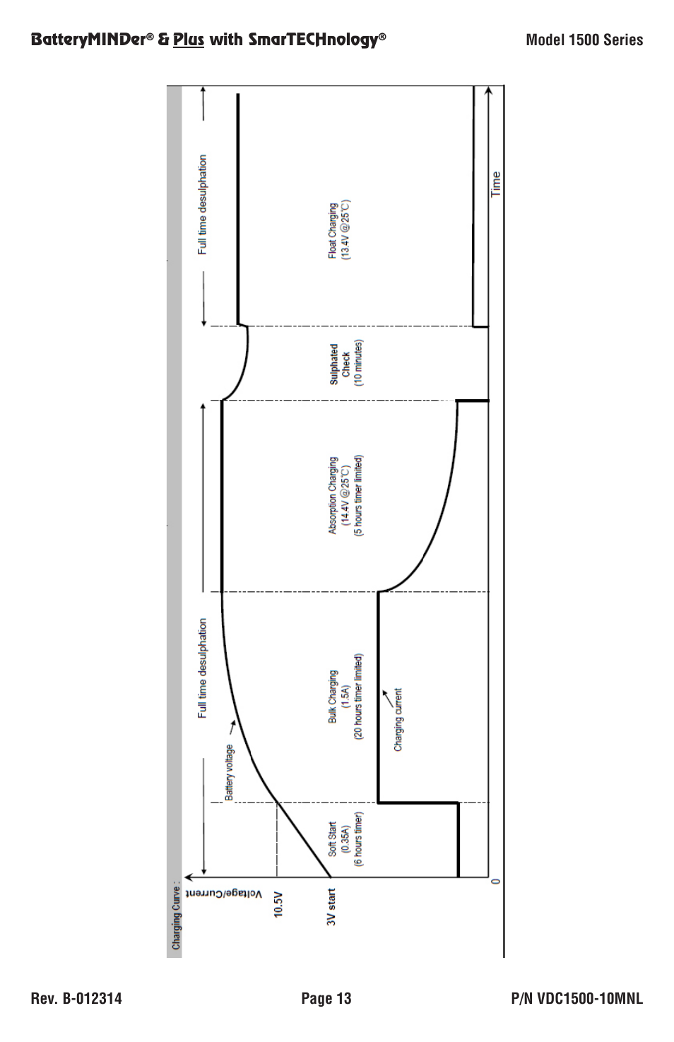 BatteryMINDer 1510 User Manual | Page 13 / 16