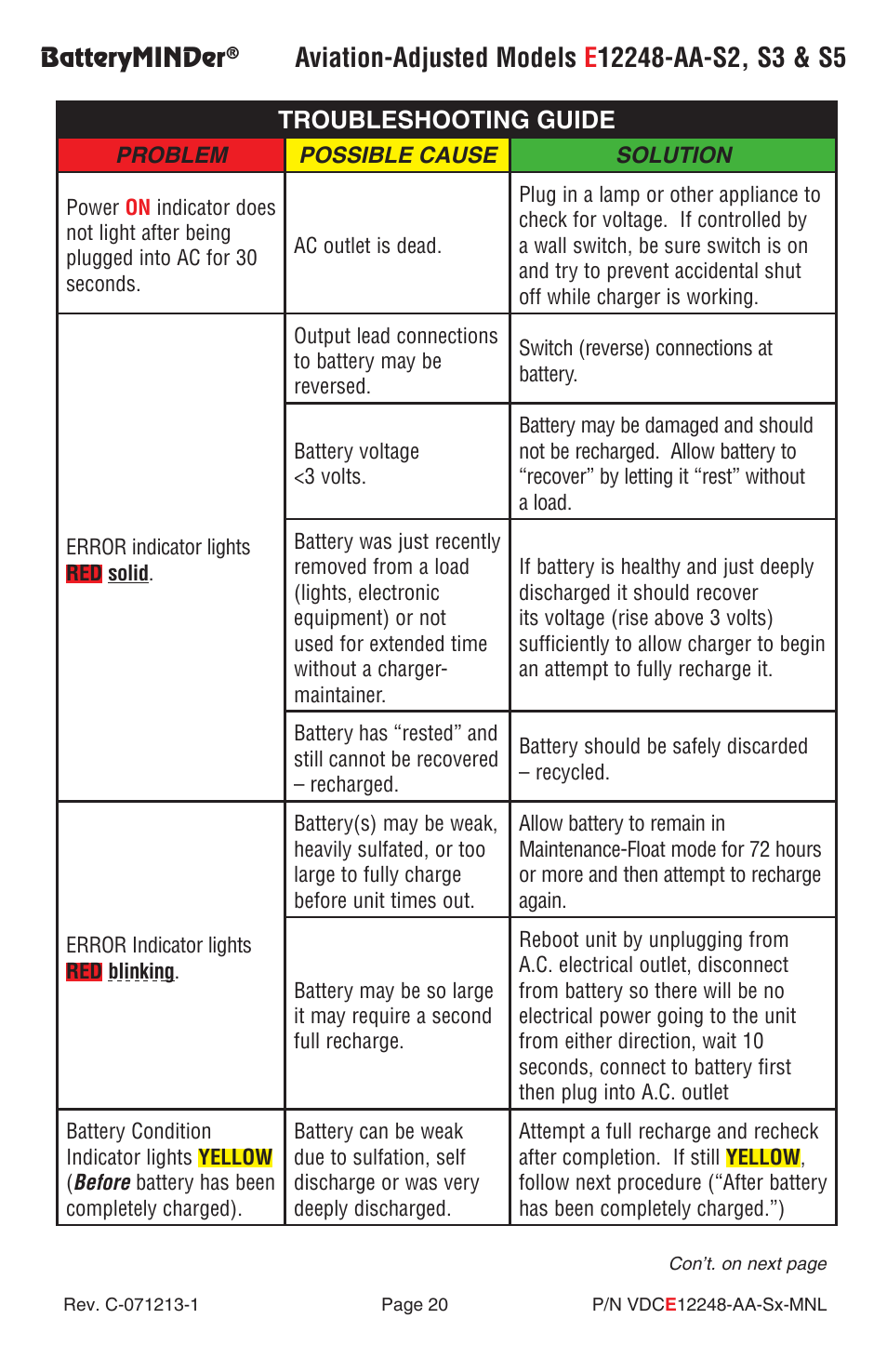 Batteryminder, Troubleshooting guide | BatteryMINDer E12248-AA-Series User Manual | Page 20 / 24