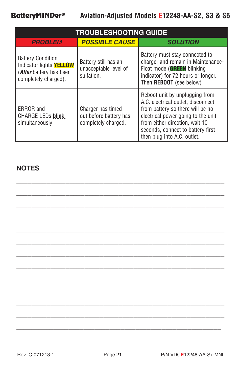 Batteryminder | BatteryMINDer E12248-AA-Series User Manual | Page 21 / 24