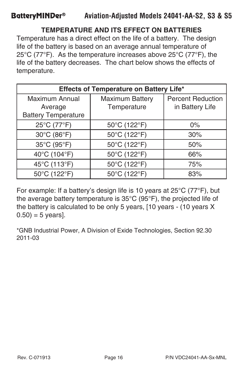 BatteryMINDer 24041-AA-Series User Manual | Page 16 / 24