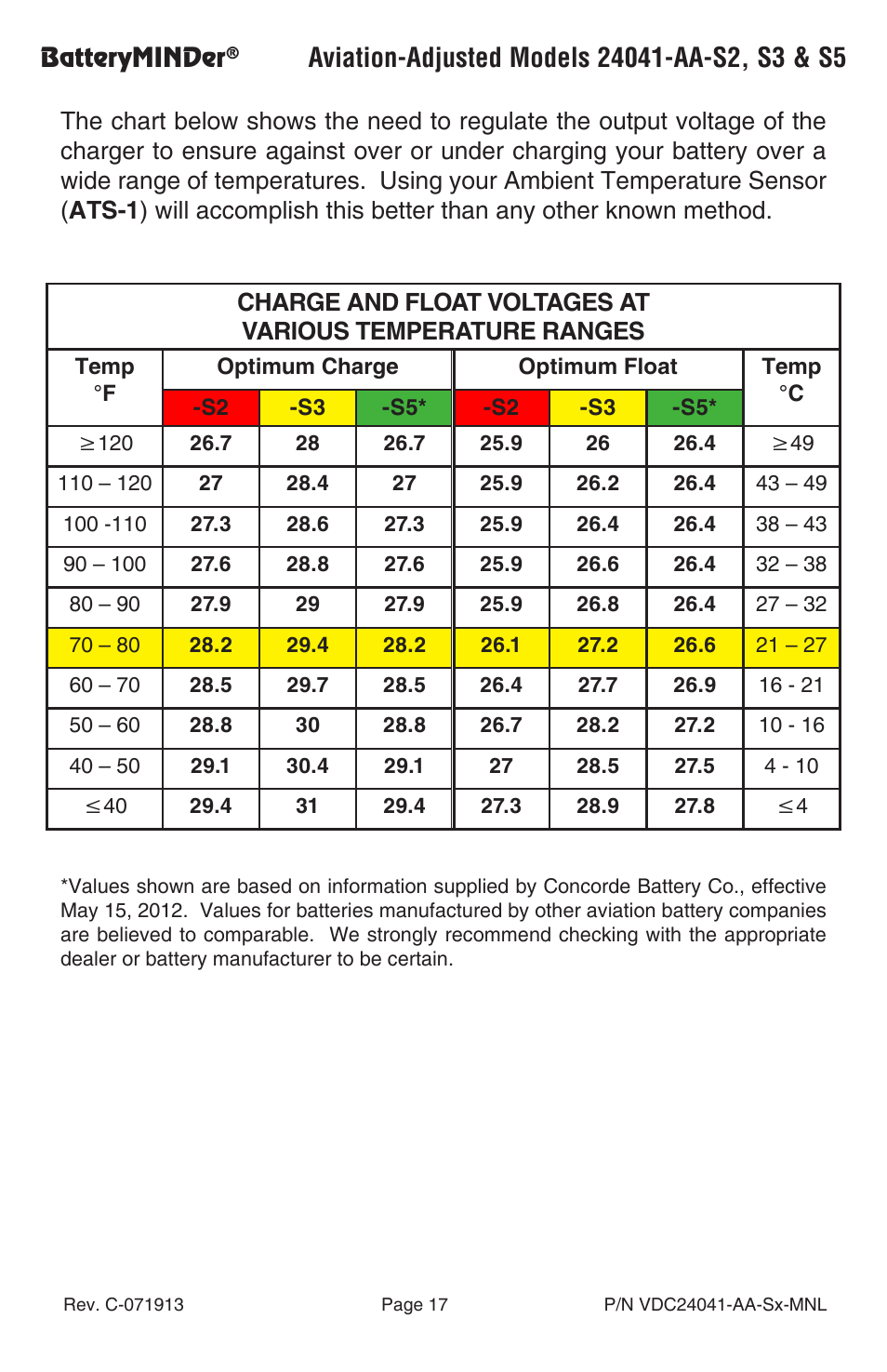 Batteryminder | BatteryMINDer 24041-AA-Series User Manual | Page 17 / 24