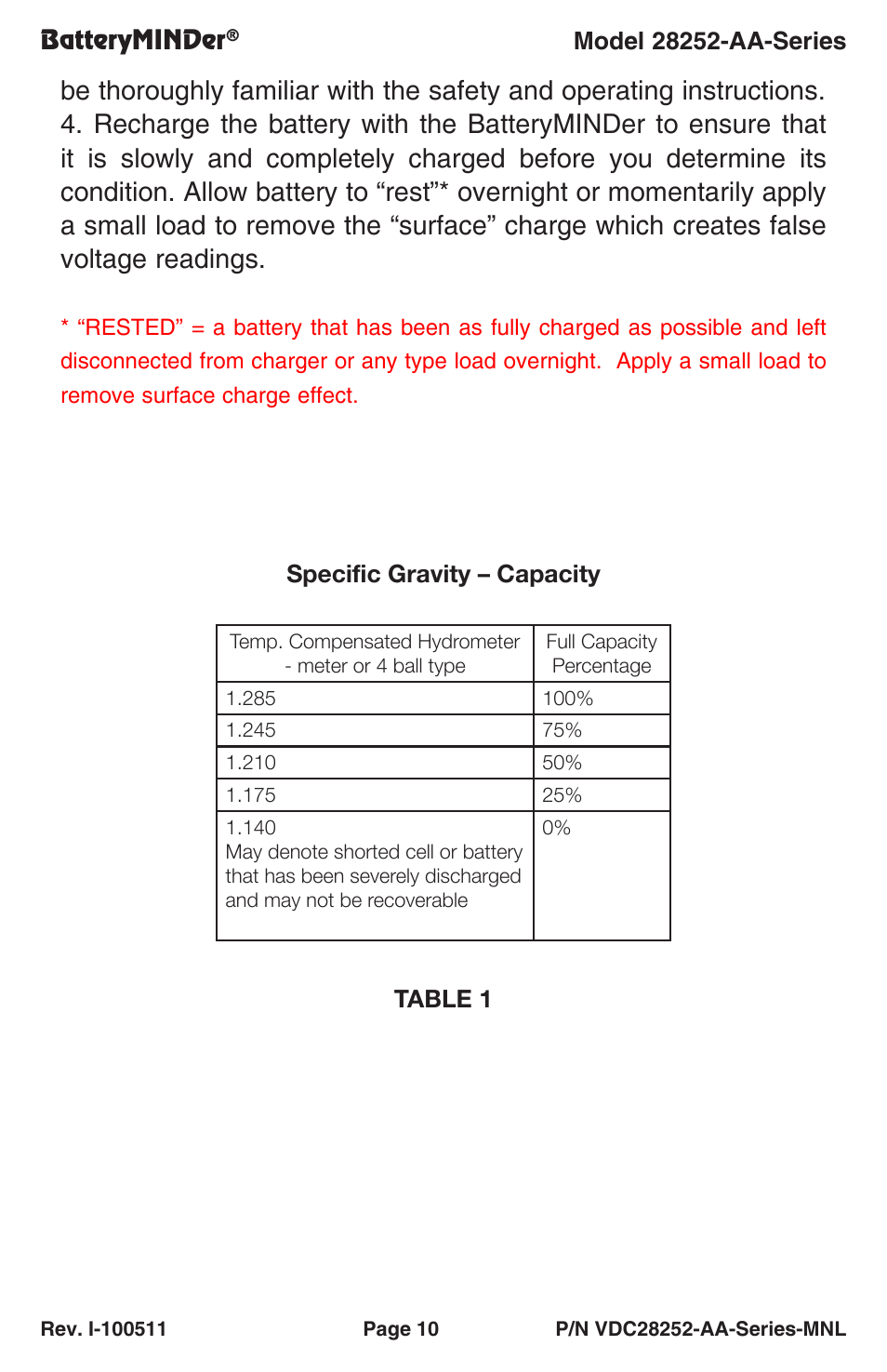 Batteryminder, Specific gravity – capacity | BatteryMINDer 28252-AA-Series User Manual | Page 10 / 36