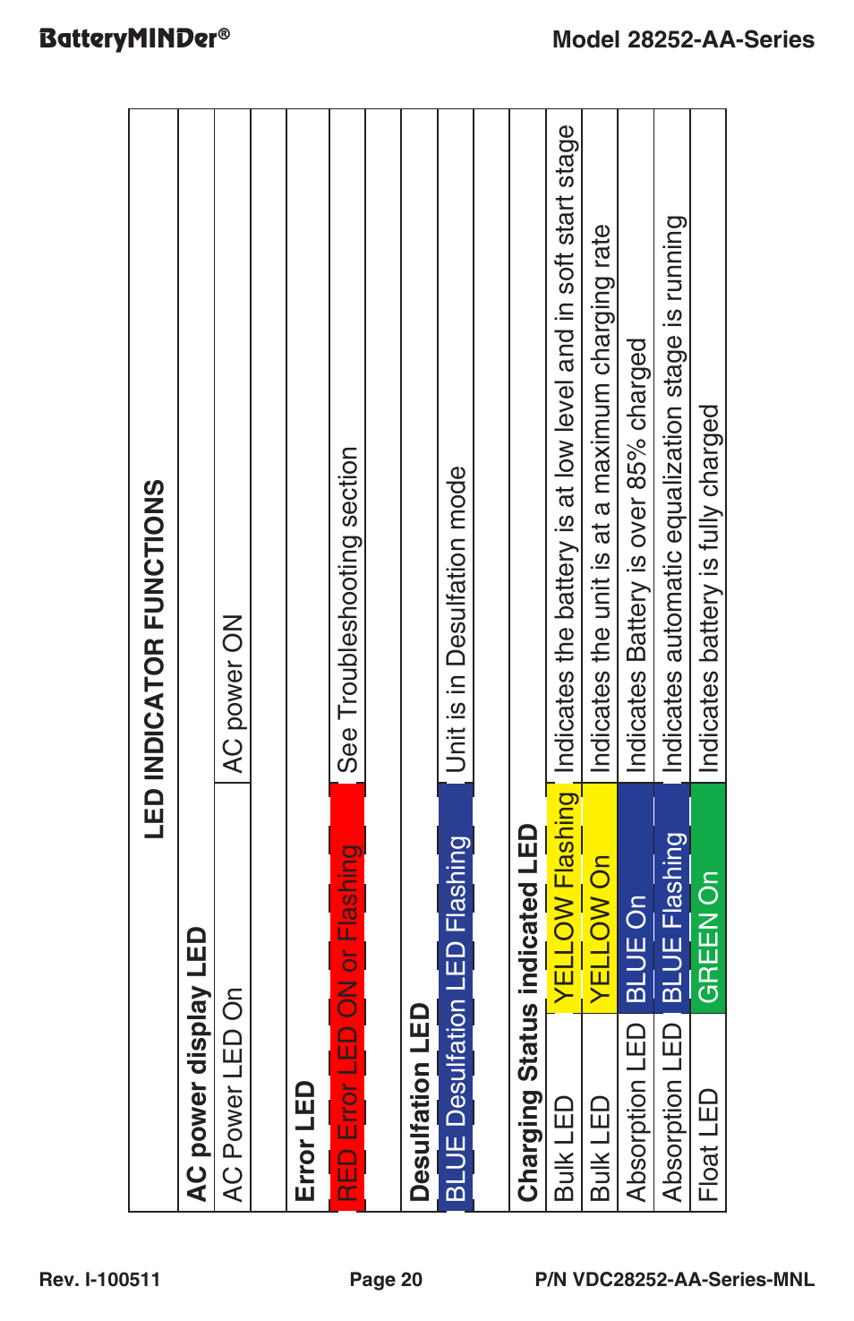 BatteryMINDer 28252-AA-Series User Manual | Page 20 / 36