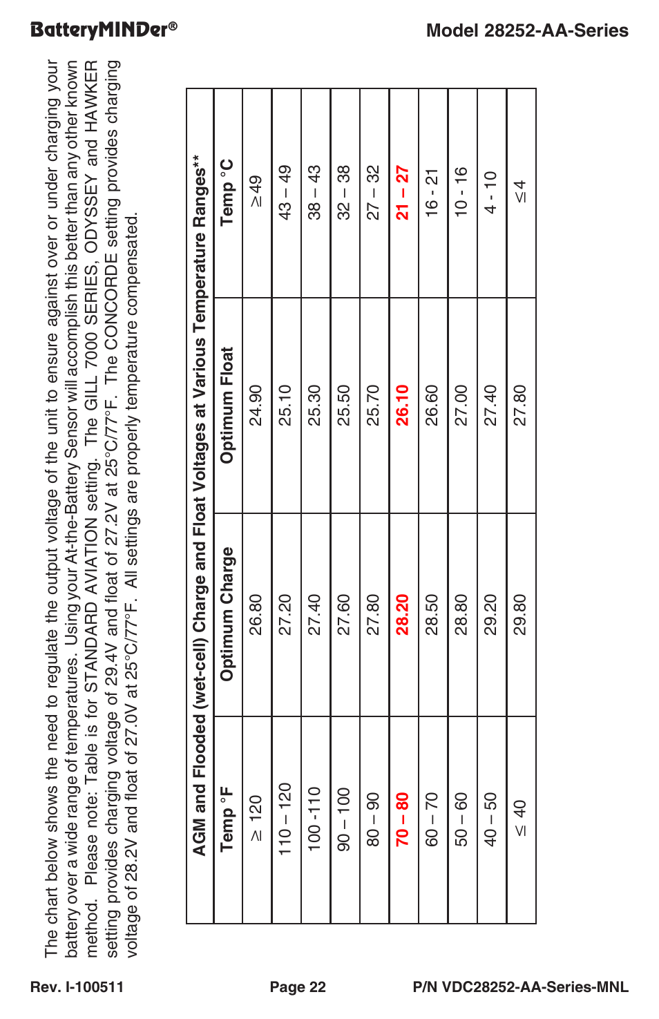 BatteryMINDer 28252-AA-Series User Manual | Page 22 / 36