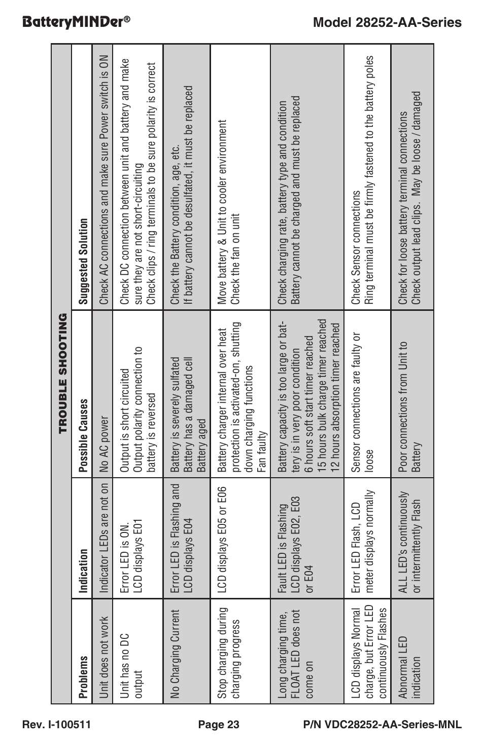 Batteryminder | BatteryMINDer 28252-AA-Series User Manual | Page 23 / 36