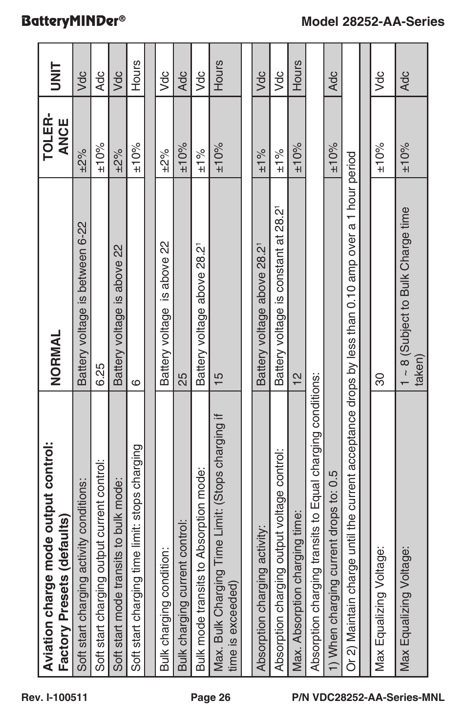 BatteryMINDer 28252-AA-Series User Manual | Page 26 / 36