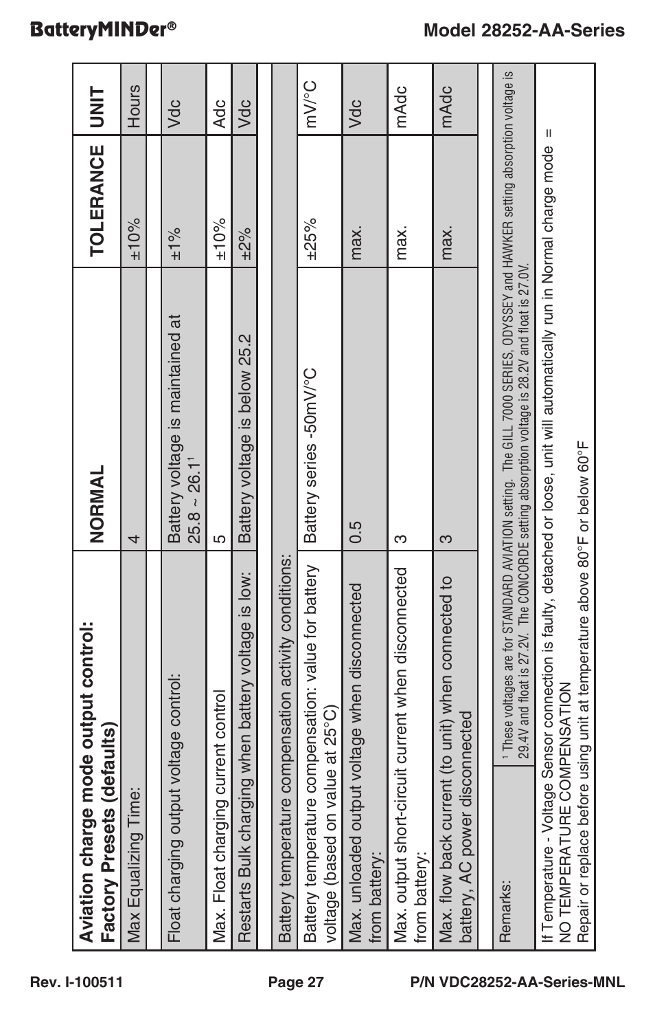 Batteryminder | BatteryMINDer 28252-AA-Series User Manual | Page 27 / 36