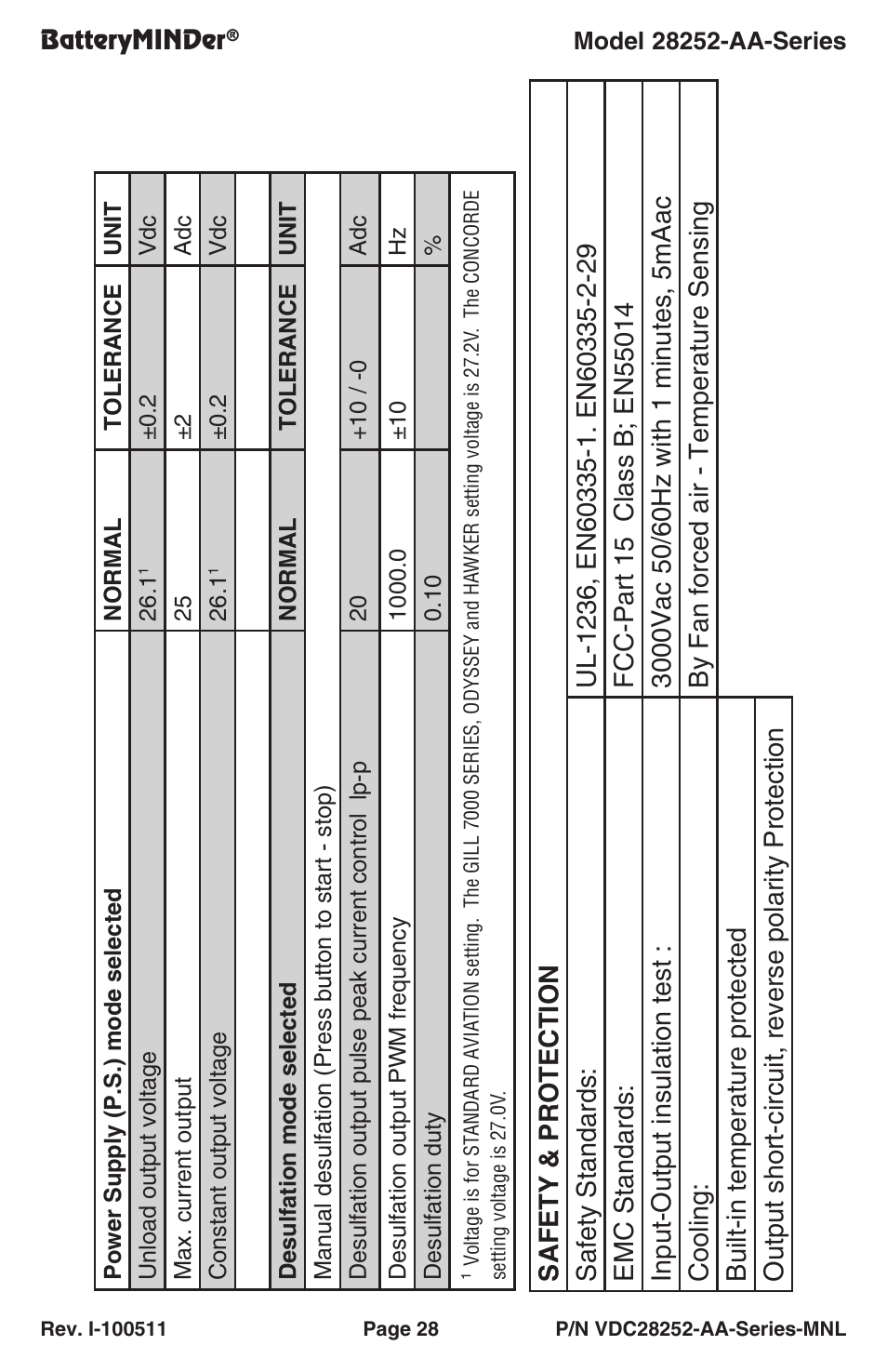 BatteryMINDer 28252-AA-Series User Manual | Page 28 / 36