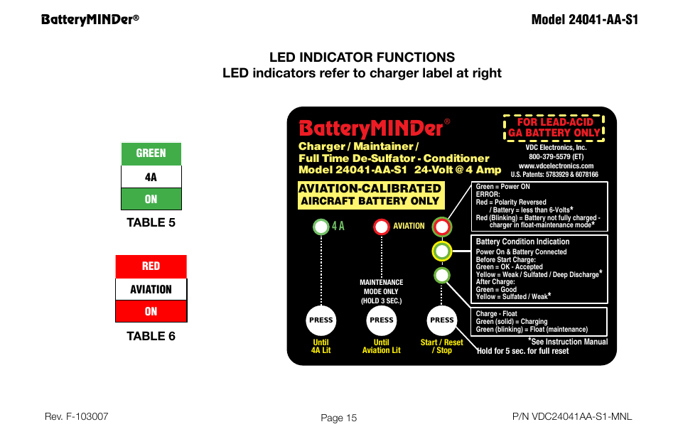 9ll=jq'#(=j, Batteryminder, Aviation-calibrated | Table 5 table 6 | BatteryMINDer 24041-AA-S1 User Manual | Page 15 / 36