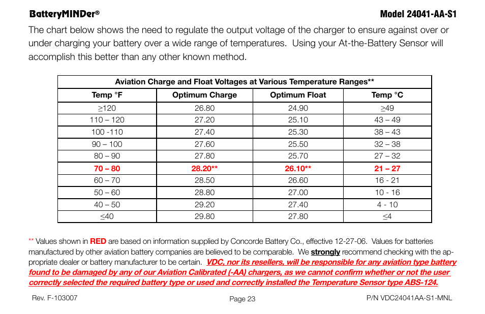 BatteryMINDer 24041-AA-S1 User Manual | Page 23 / 36
