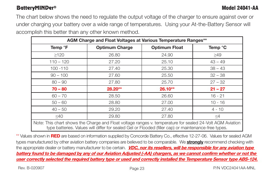 BatteryMINDer 24041-AA User Manual | Page 23 / 36