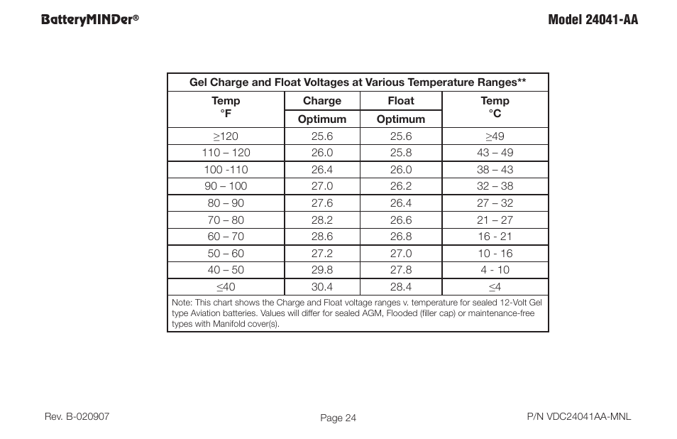 BatteryMINDer 24041-AA User Manual | Page 24 / 36