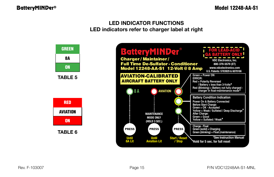 9ll=jq'#(=j, Batteryminder, Aviation-calibrated | Table 5 table 6 | BatteryMINDer 12248-AA-S1 User Manual | Page 15 / 36