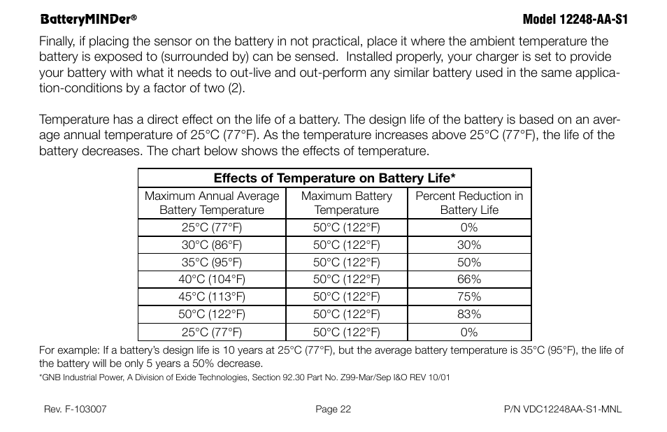 Effects of temperature on battery life | BatteryMINDer 12248-AA-S1 User Manual | Page 22 / 36