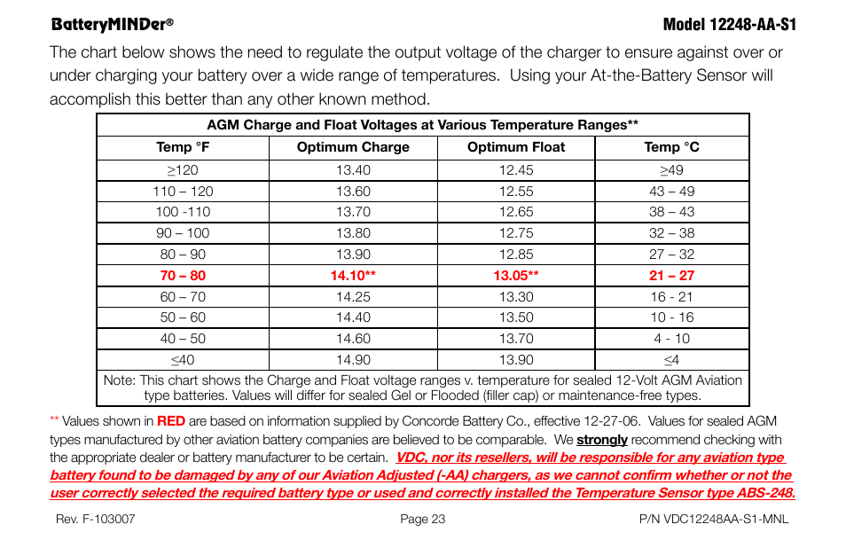 BatteryMINDer 12248-AA-S1 User Manual | Page 23 / 36