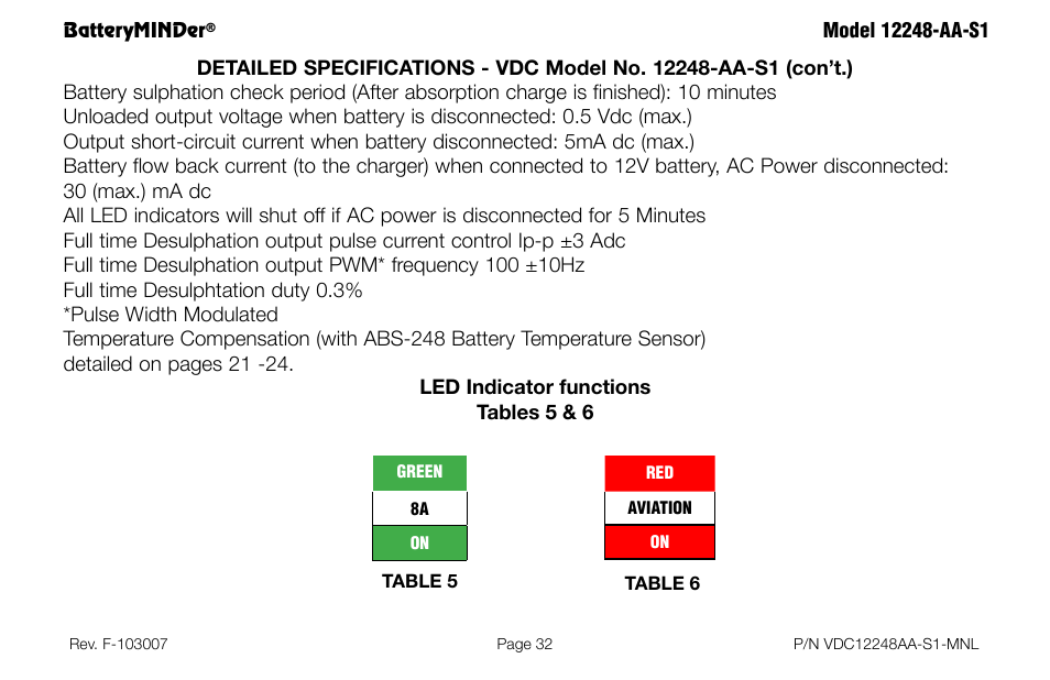 BatteryMINDer 12248-AA-S1 User Manual | Page 32 / 36
