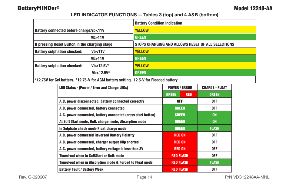 Batteryminder | BatteryMINDer 12248-AA User Manual | Page 14 / 36