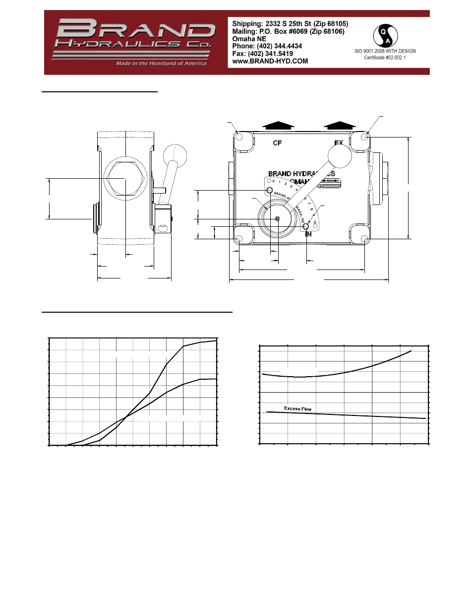 Dimensional data, Flow & pressure information | BRAND Hydraulics HIGH FLOW FC FLOW CONTROL (FC51) User Manual | Page 2 / 3