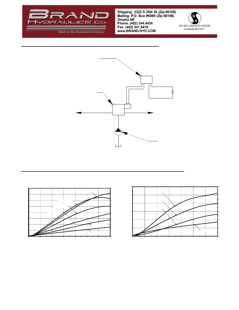 Wiring & hydraulic schematic (2 or 3 port), Flow & solenoid current information (2 or 3 port), Efc valve controller electronic | Ex ec-series, Source voltage tank pump cf | BRAND Hydraulics EFC FLOW CONTROL User Manual | Page 3 / 4