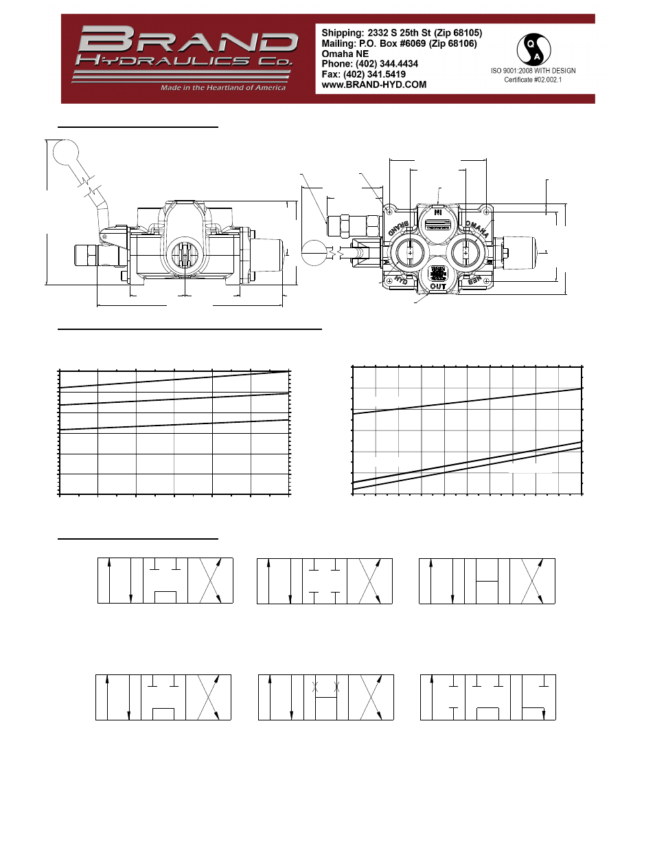 Dimensional data, Flow & pressure information, Spool schematics | BRAND Hydraulics DC DIRECTIONAL CONTROL VALVE User Manual | Page 2 / 3