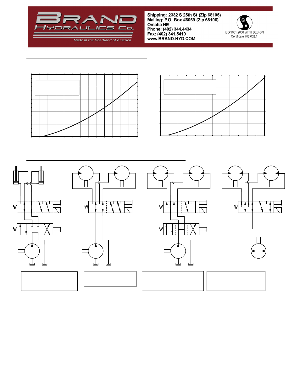 Flow & pressure information, Common double selector applications, Pressure vs. flow for electric ds | Pressure vs. flow for manual/pilot ds | BRAND Hydraulics DS DIRECTIONAL CONTROL VALVES User Manual | Page 2 / 6