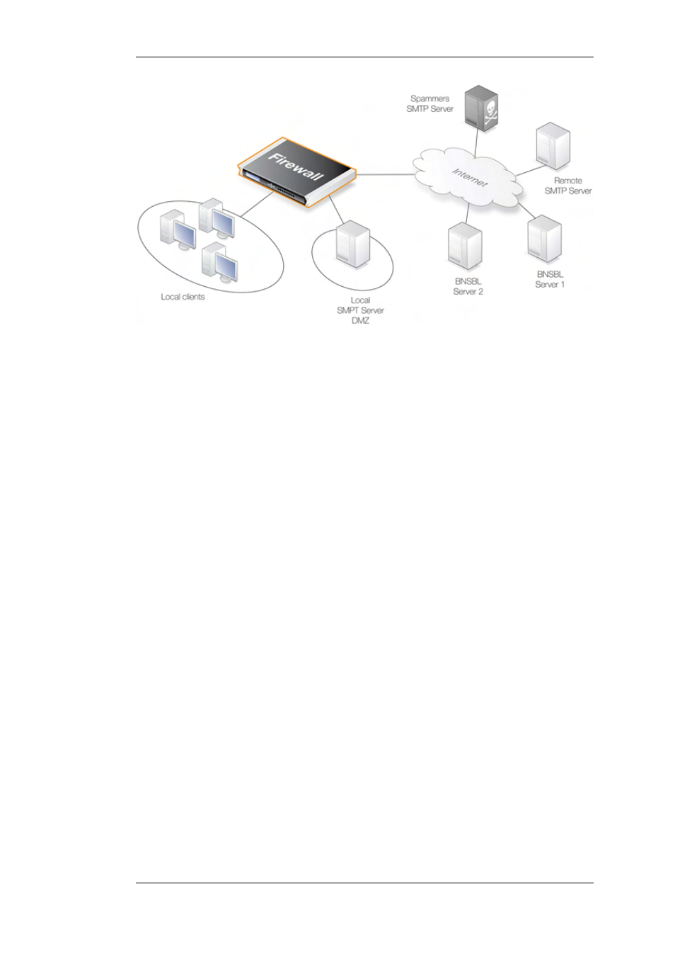 D-Link DFL-2500 User Manual | Page 148 / 355