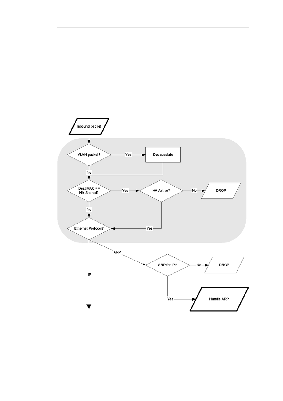 Netdefendos state engine packet flow, Packet flow schematic part i | D-Link DFL-2500 User Manual | Page 19 / 355