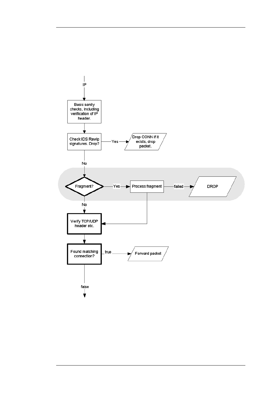 Packet flow schematic part ii, Packet flow schematic part iii | D-Link DFL-2500 User Manual | Page 20 / 355