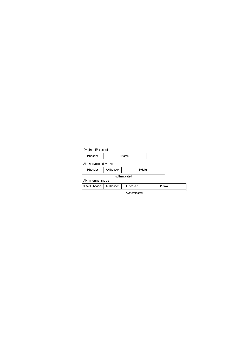 Ipsec protocols (esp/ah), The ah protocol, The esp protocol | D-Link DFL-2500 User Manual | Page 247 / 355
