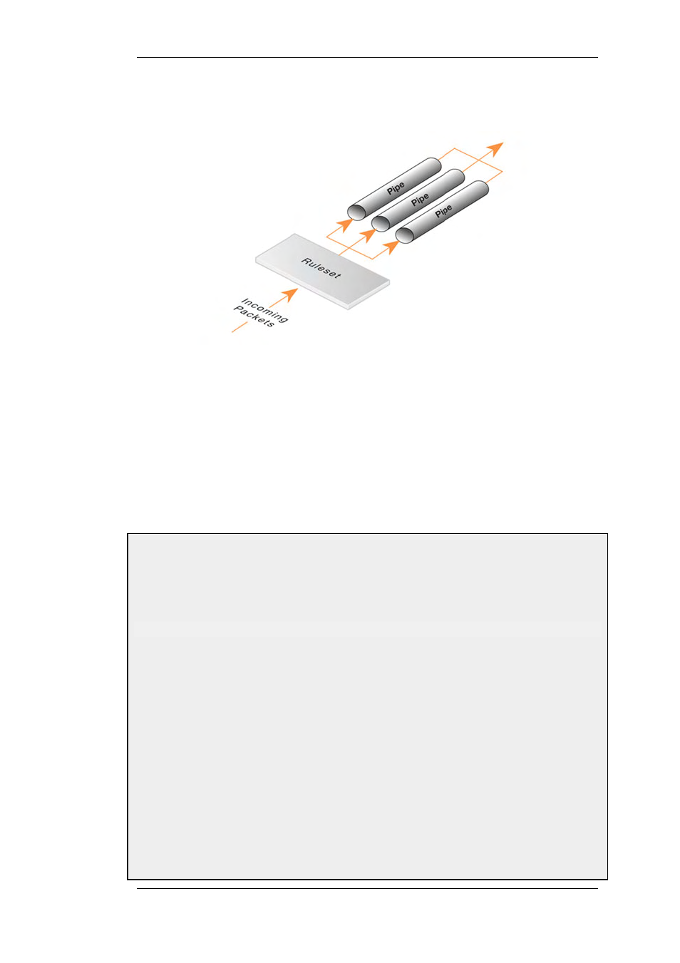 Simple bandwidth limiting, Pipe rule set to pipe packet flow, Applying a simple bandwidth limit | Figure 10.1. pipe rule set to pipe packet flow | D-Link DFL-2500 User Manual | Page 269 / 355