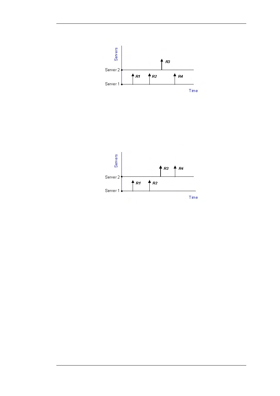 Server health monitoring, Slb_sat rules, Stickiness and connection rate | D-Link DFL-2500 User Manual | Page 284 / 355