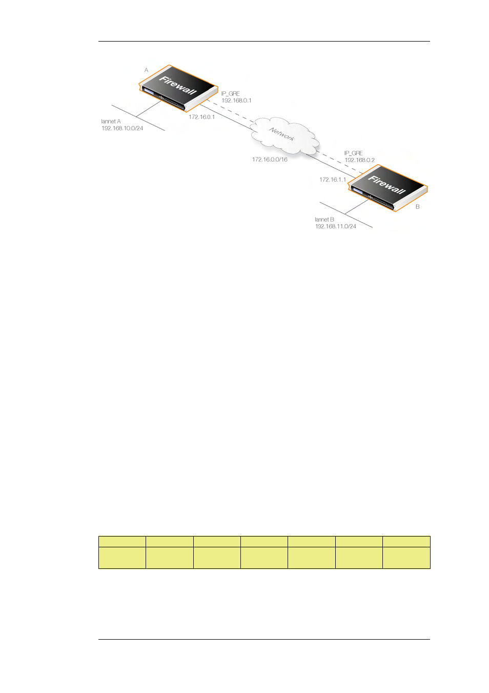 D-Link DFL-2500 User Manual | Page 65 / 355