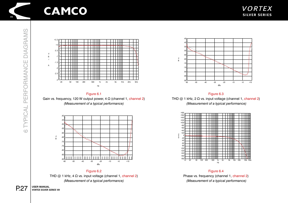 Vortex, P.27, 6 typical performance diagrams | S i lv e r se r i es | Camco Vortex 8 User Manual User Manual | Page 28 / 36