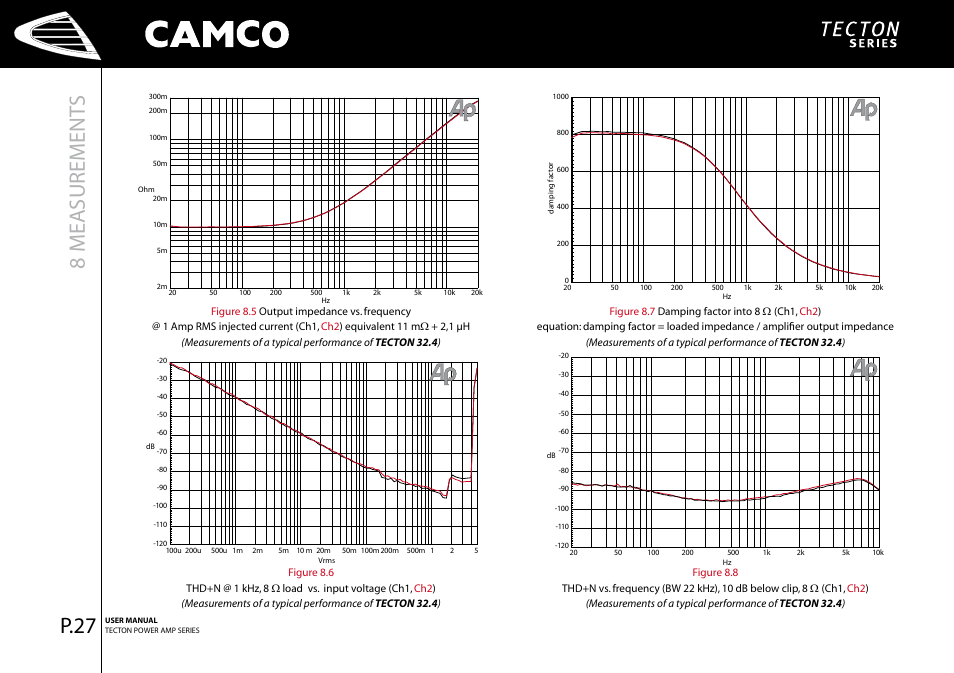 8 measurement s, P.27 | Camco Tecton series User Manual | Page 28 / 38