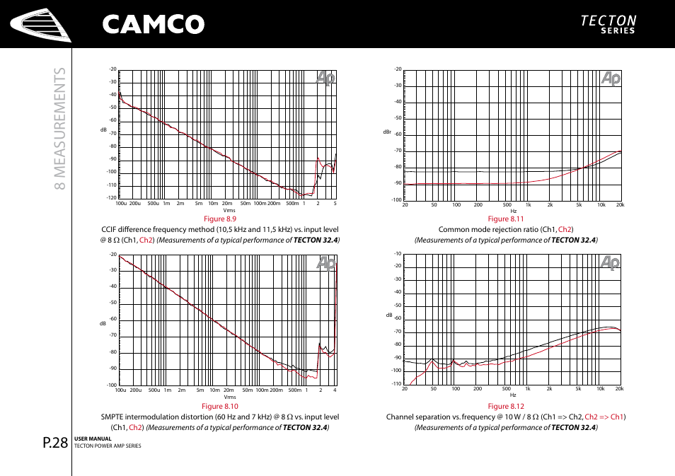 8 measurement s, P.28 | Camco Tecton series User Manual | Page 29 / 38