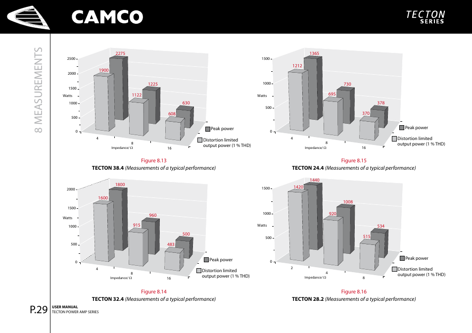 8 measurement s, P.29 | Camco Tecton series User Manual | Page 30 / 38