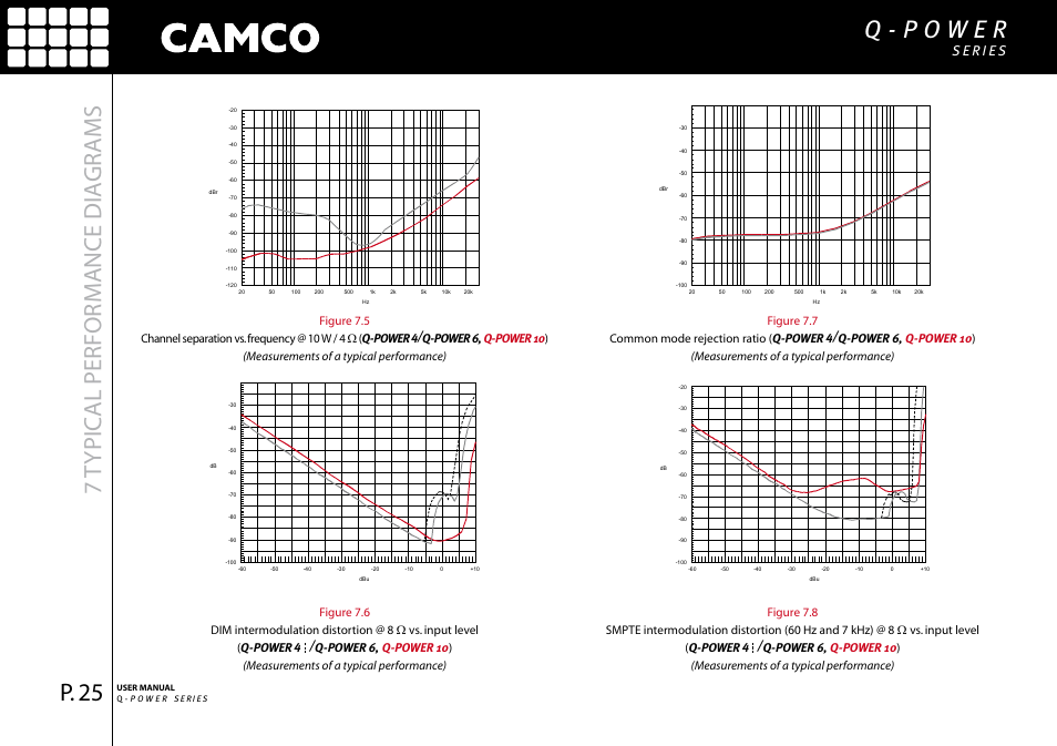 7typic al performance dia gr ams | Camco Q-Power User Manual | Page 26 / 34